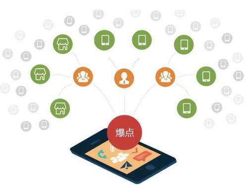 张店为什么越来越多的企业通过软文营销来引流